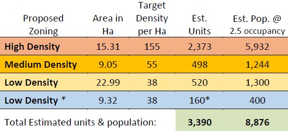 station-population